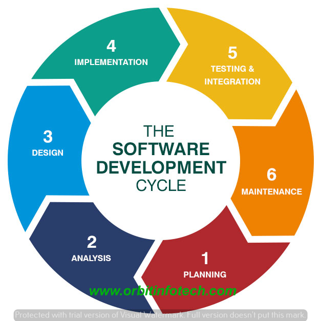 Software development company 